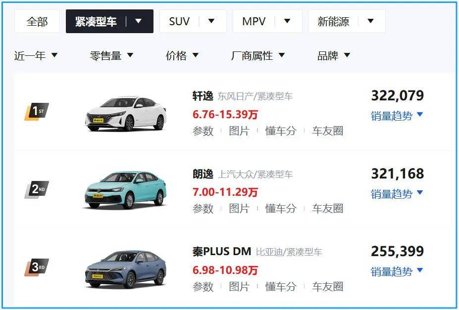 在中國汽車市場,軒逸就是日產,日產就是軒逸