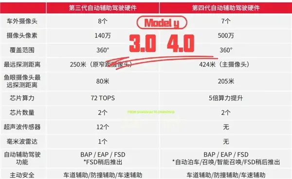 六年全白干!馬斯克為何狠心砍掉自研芯片:一場失敗的豪擲 六年全白干!馬斯克為何狠心砍掉自研芯片:一場失敗的豪賭