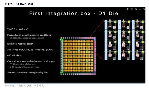 六年全白干!馬斯克為何狠心砍掉自研芯片:一場失敗的豪擲 六年全白干!馬斯克為何狠心砍掉自研芯片:一場失敗的豪賭