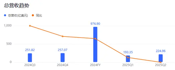 六年全白干!馬斯克為何狠心砍掉自研芯片:一場失敗的豪擲 六年全白干!馬斯克為何狠心砍掉自研芯片:一場失敗的豪賭