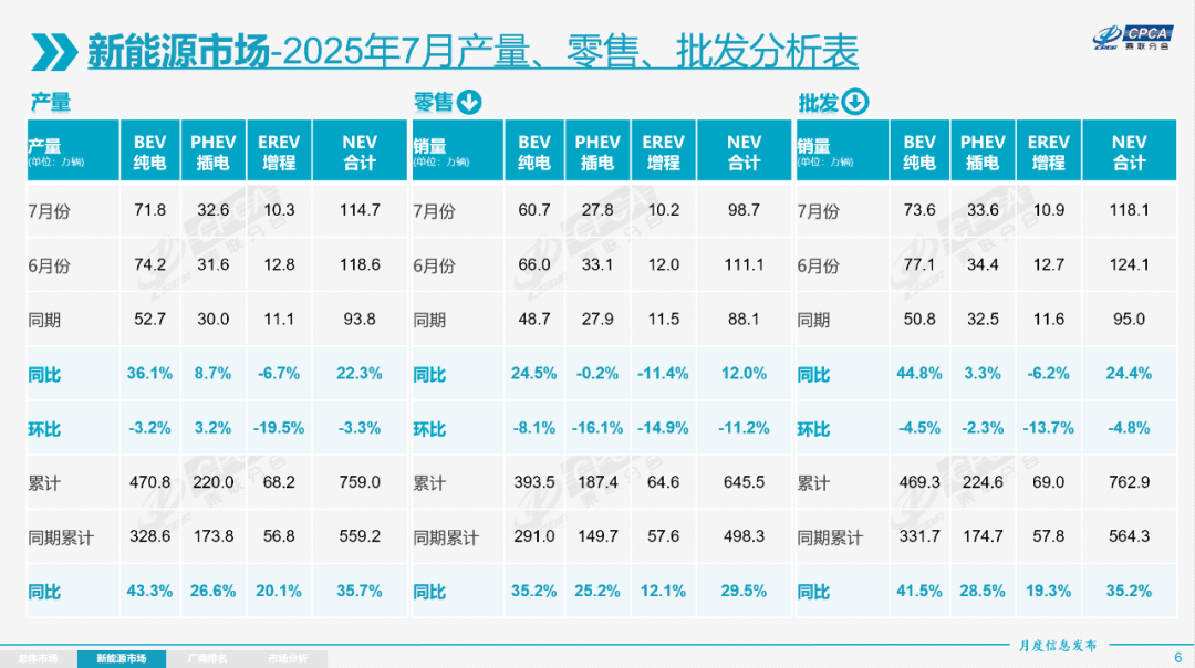 從領跑到掉隊,理想汽車迎來2025新困局