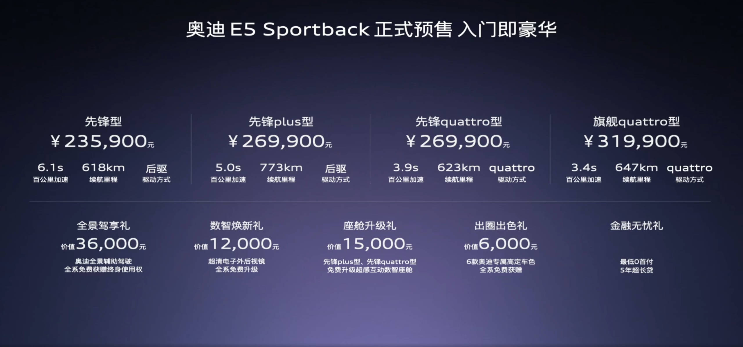 23.59萬元起的奧迪E5 Sportback,豪華純電的“核彈”來了