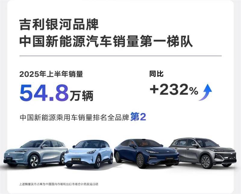 逆市領跑,吉利汽車2025上半年業績炸裂背后的韌性密碼