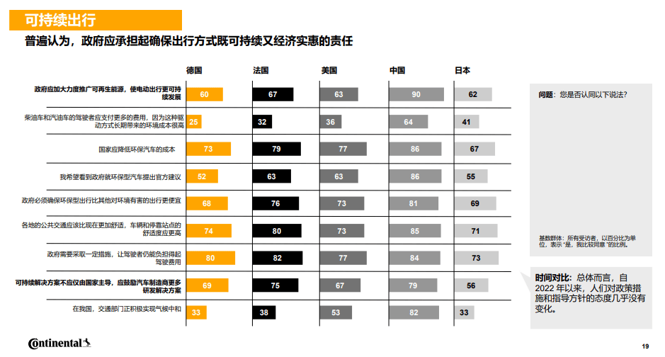 在反對歐洲2035年全面禁售燃油車的態度上,BBA出奇一致