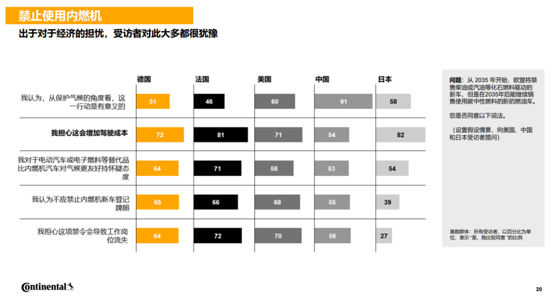 在反對歐洲2035年全面禁售燃油車的態度上,BBA出奇一致