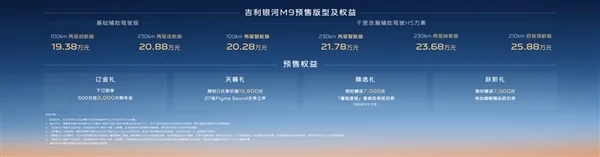 5米2全尺寸SUV殺入20萬內,吉利銀河M9預售:19.38萬元起 5米2全尺寸SUV殺入20萬內!吉利銀河M9預售:19.38萬元起