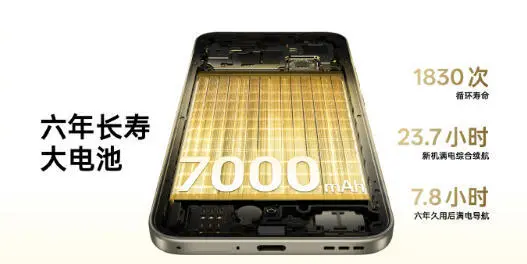 OPPO A6 Pro發布：7000mAh電池+系統級兩輪車互聯，1799元起