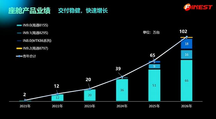 蜂巢汽車：AI驅動下的下一代座艙體驗革命及場景化解決方案