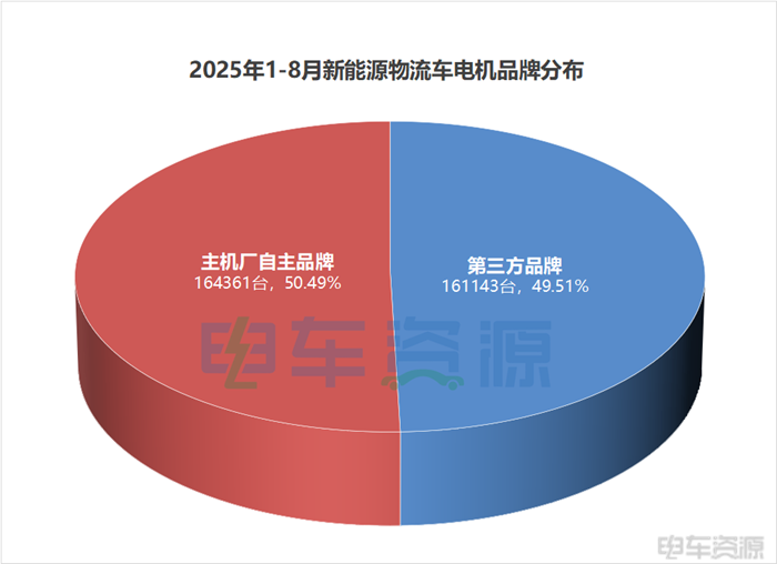 新王上位!匯川首丟“銷冠”,三方電機品牌何去何從? 新王上位!匯川首丟“銷冠”,三方電機品牌何去何從?