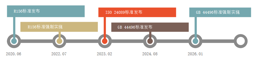 同星智能云管端一體化OTA HIL測試解決方案
