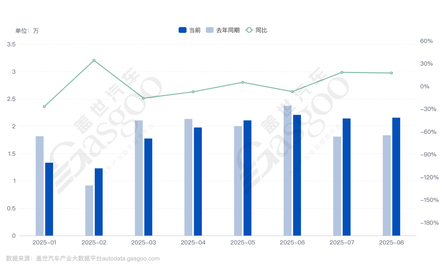 汽車行業在“價格戰”與“內卷”幾乎成為常態的今天,“先活下來”已是眾多車企的第一要義 不止一家車企回歸“現實”