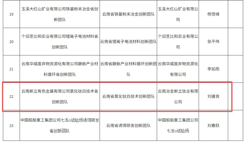 466億鈦白粉巨頭,對前員工“下重手”