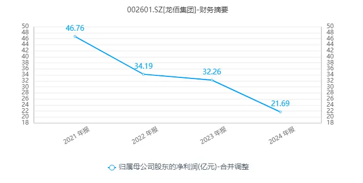 466億鈦白粉巨頭,對前員工“下重手”