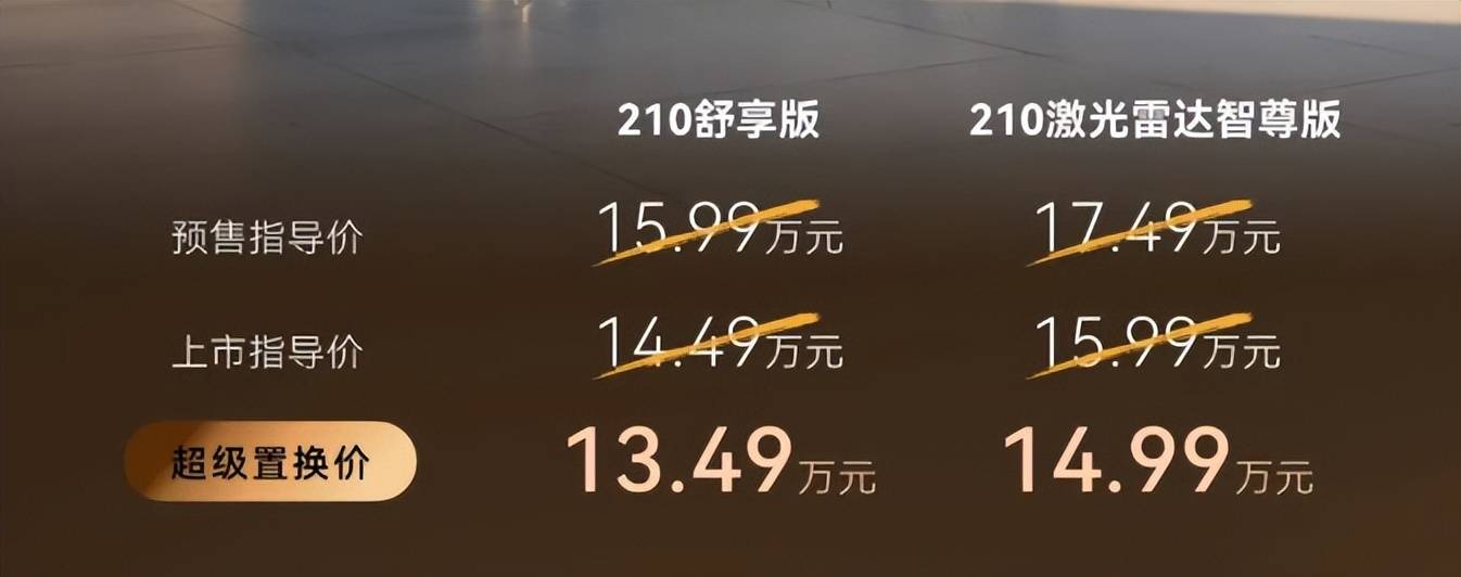 一覺醒來,星途ET5公布了價格,獵鷹700版本價格夠驚艷