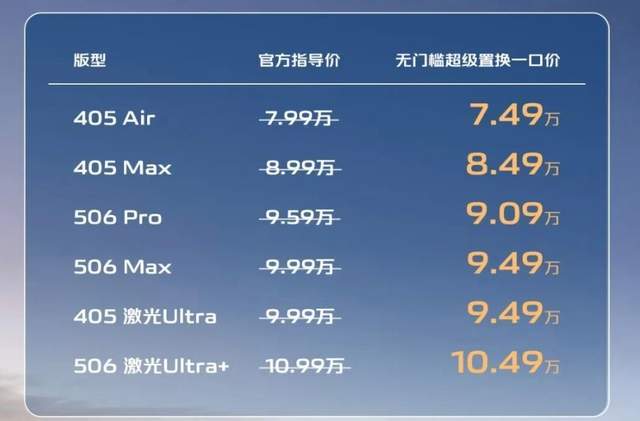 一覺醒來,啟源Q05公布了價格