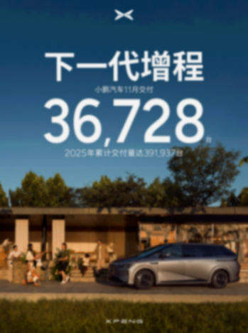 小鵬汽車前11個(gè)月交付量破39萬(wàn)輛，同比增長(zhǎng)156%