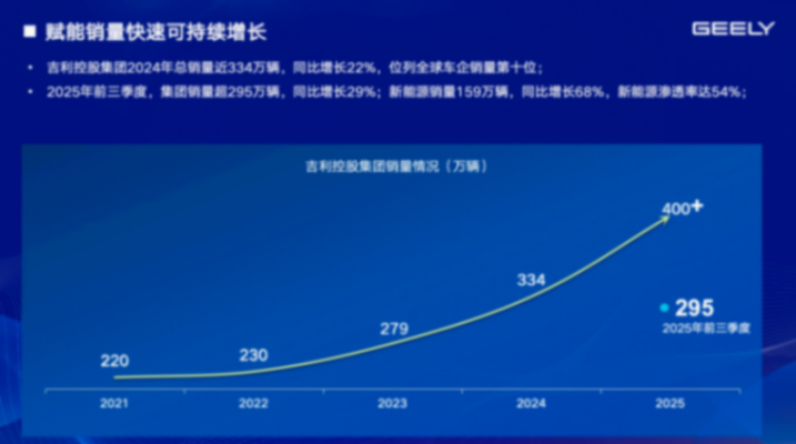 吉利汽車：打造共創共為新生態，推動供應鏈向新向上