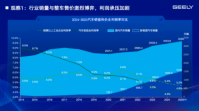吉利汽車：打造共創共為新生態，推動供應鏈向新向上
