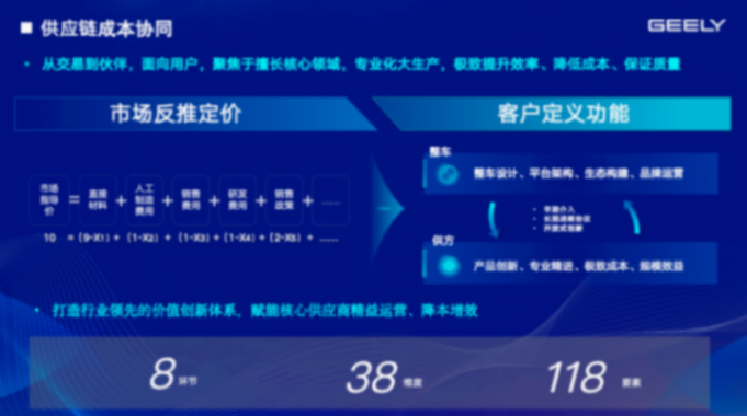 吉利汽車：打造共創共為新生態，推動供應鏈向新向上