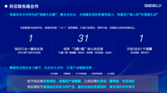 吉利汽車：打造共創共為新生態，推動供應鏈向新向上