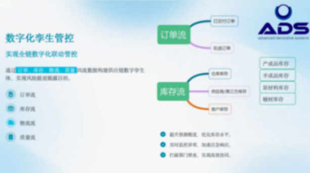 埃迪司:汽車內飾供應鏈安全穩定交付路徑 埃迪司:汽車內飾供應鏈安全穩定交付路徑