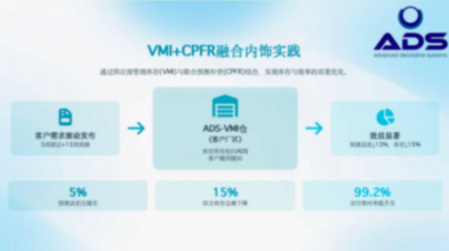 埃迪司:汽車內飾供應鏈安全穩定交付路徑 埃迪司:汽車內飾供應鏈安全穩定交付路徑