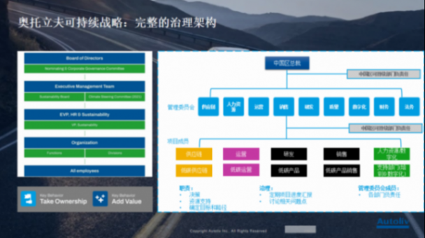 奧托立夫:供應鏈可持續合作共生 奧托立夫:供應鏈可持續合作共生