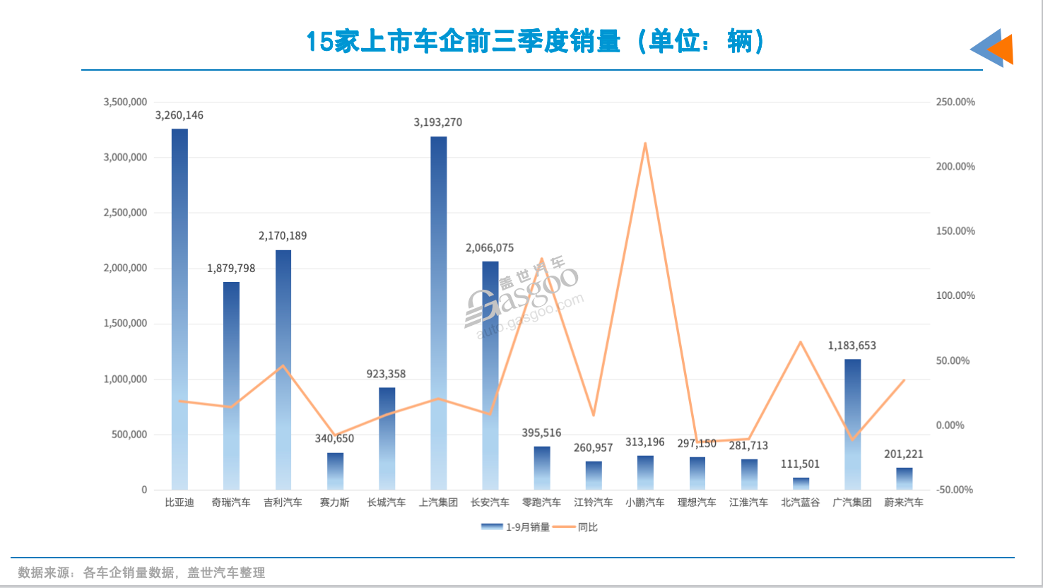 車企三季報：營收撐住了，利潤還是沒扛住