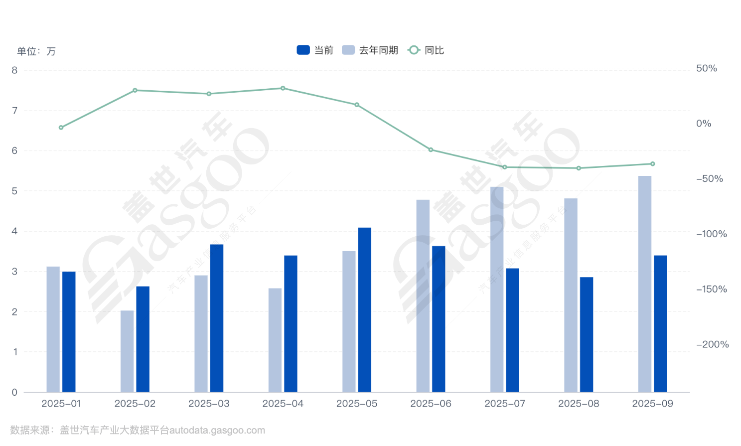 車企三季報：營收撐住了，利潤還是沒扛住