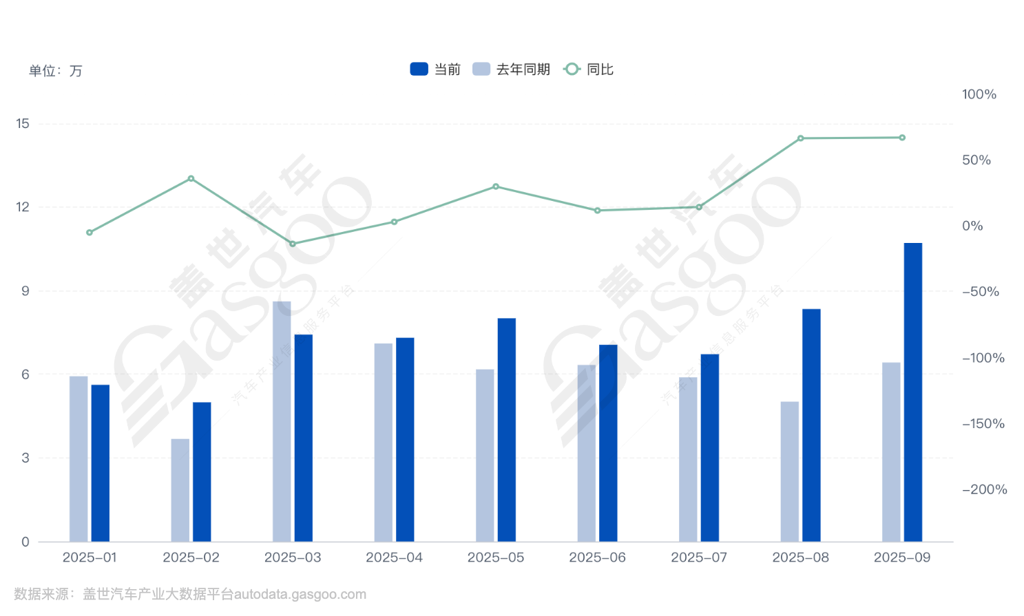 車企三季報：營收撐住了，利潤還是沒扛住