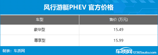 東風風行游艇PHEV上市 售15.49-15.99萬元 東風風行游艇PHEV上市 售15.49-15.99萬元