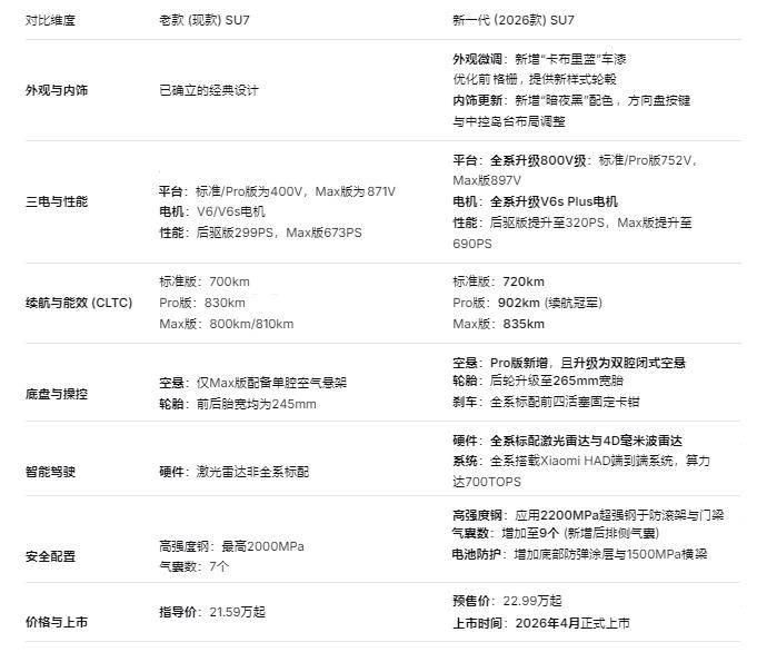 除了外觀全變了!全面革新的小米SU7,市場還會買單嗎?