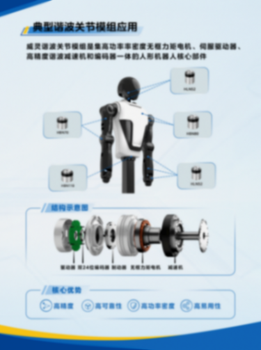 威靈機(jī)器人部件發(fā)布新一代關(guān)節(jié)模組系列