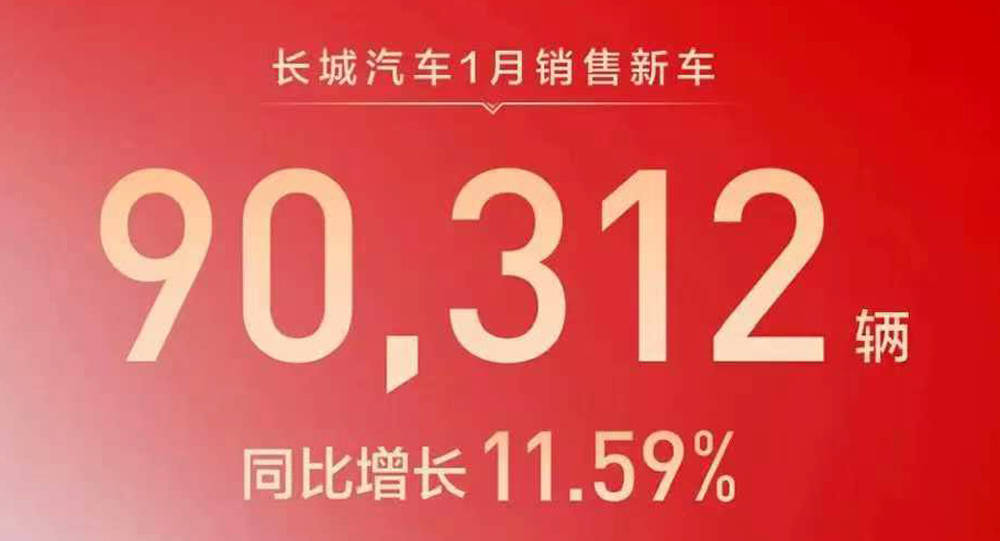 哈弗50513臺,WEY月銷7873臺,長城汽車公布1月銷量