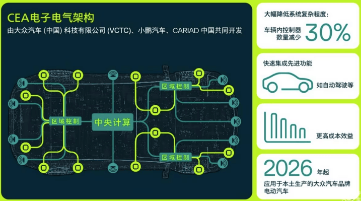 MEB平臺車型將停產(chǎn)?大眾汽車在華電動反攻“另起爐灶”