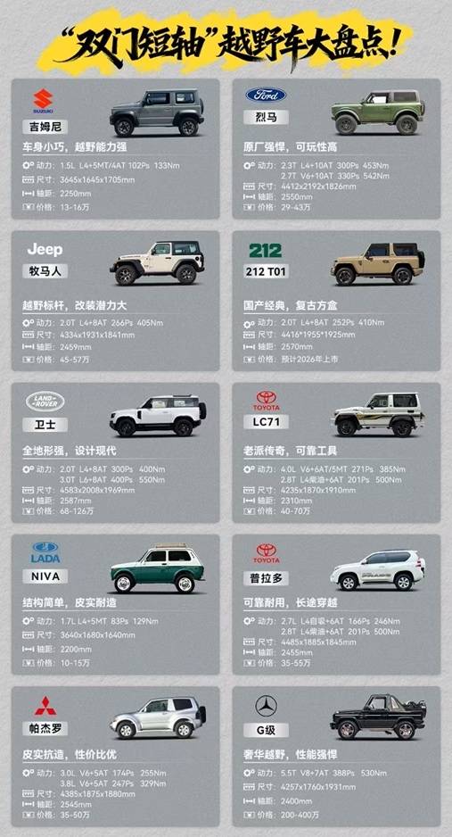 海外暢銷、國內空白,三門越野才是下一個“個性剛需”