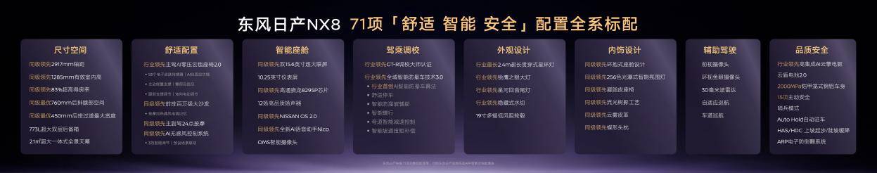 東風日產史上最真誠發布會來襲,NX8上市限時權益價14.99萬元起