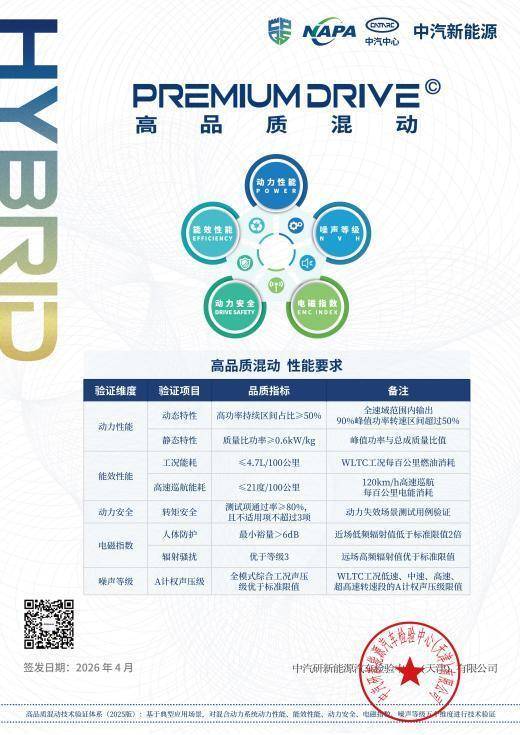 2026廣汽科技日:五大核心技術發布引領全場景出行體驗躍升