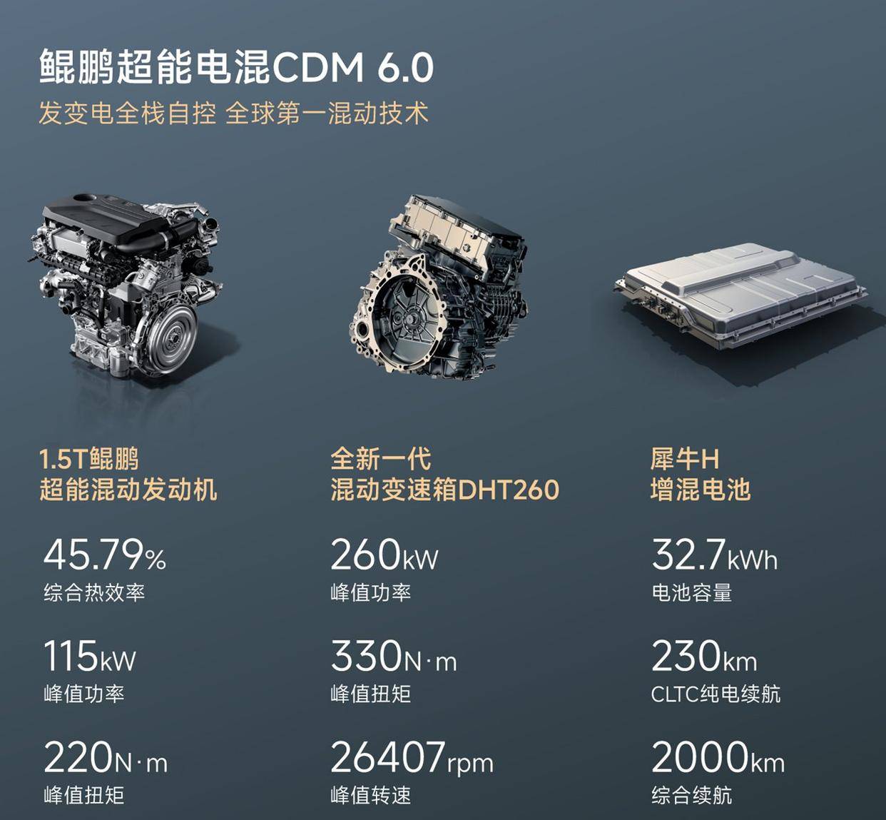 風云T9L上市:以親民價格,享豪華SUV越級體驗