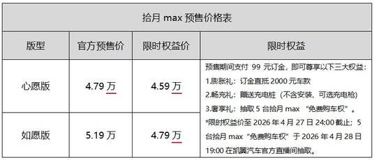 限時4.59萬起,A00級電車“凱翼拾月max”開啟預售