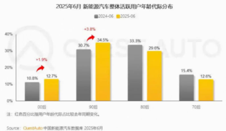 20260415_1776241911617368.png 年齡.png