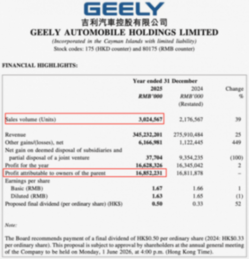 20260415_1776241950789782.png 吉利汽車.png