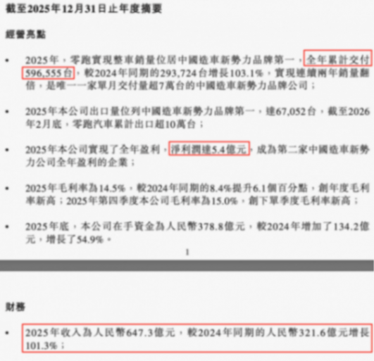 20260415_1776241961772532.png 零跑.png